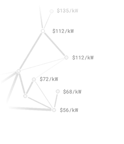 a graph of nodal prices